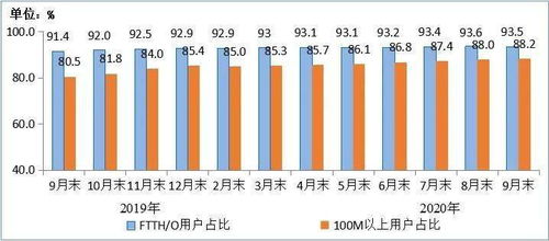 工信部IPTV用戶規模突破3.1億戶，九個月內凈增1580萬戶