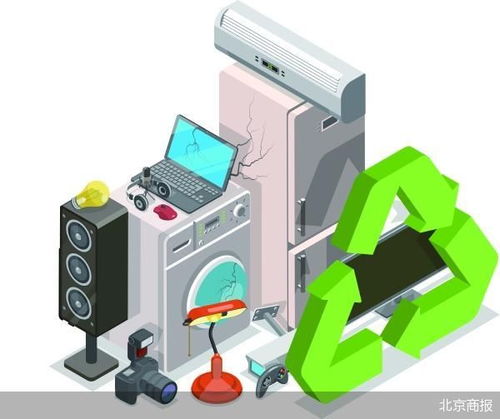 北京積極推進家裝以舊換新，互聯網接入及相關服務助力消費升級