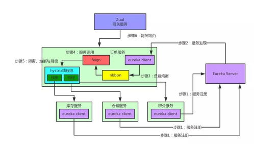 一文帶你了解微服務架構、設計及互聯網接入的完整生態