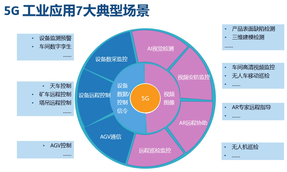 工業互聯網駛入快車道 騰訊、京東等巨頭競相布局，互聯網接入及相關服務迎來新機遇