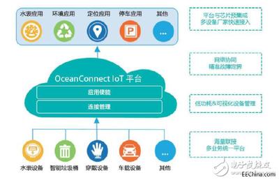 工業互聯網的本質及其發展核心 解析互聯網接入與服務的戰略意義