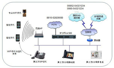 IP Office的SIP應用 互聯網接入與相關服務詳解