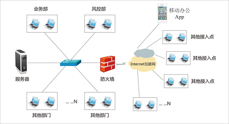 龍戈民間借貸管理系統 互聯網接入及綜合服務體系解析