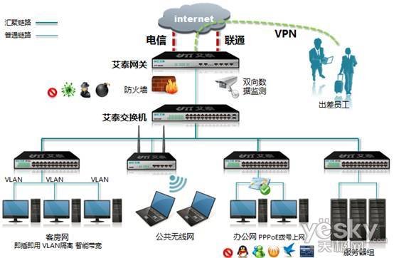 艾泰安全網關全攻略 酒店業互聯網接入與服務的智慧解決方案