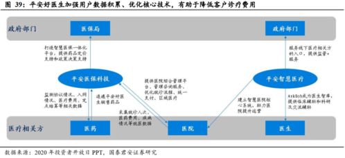 健康服務 壽險公司盈利的第二增長曲線——以美國聯合健康為例探析互聯網接入及相關服務